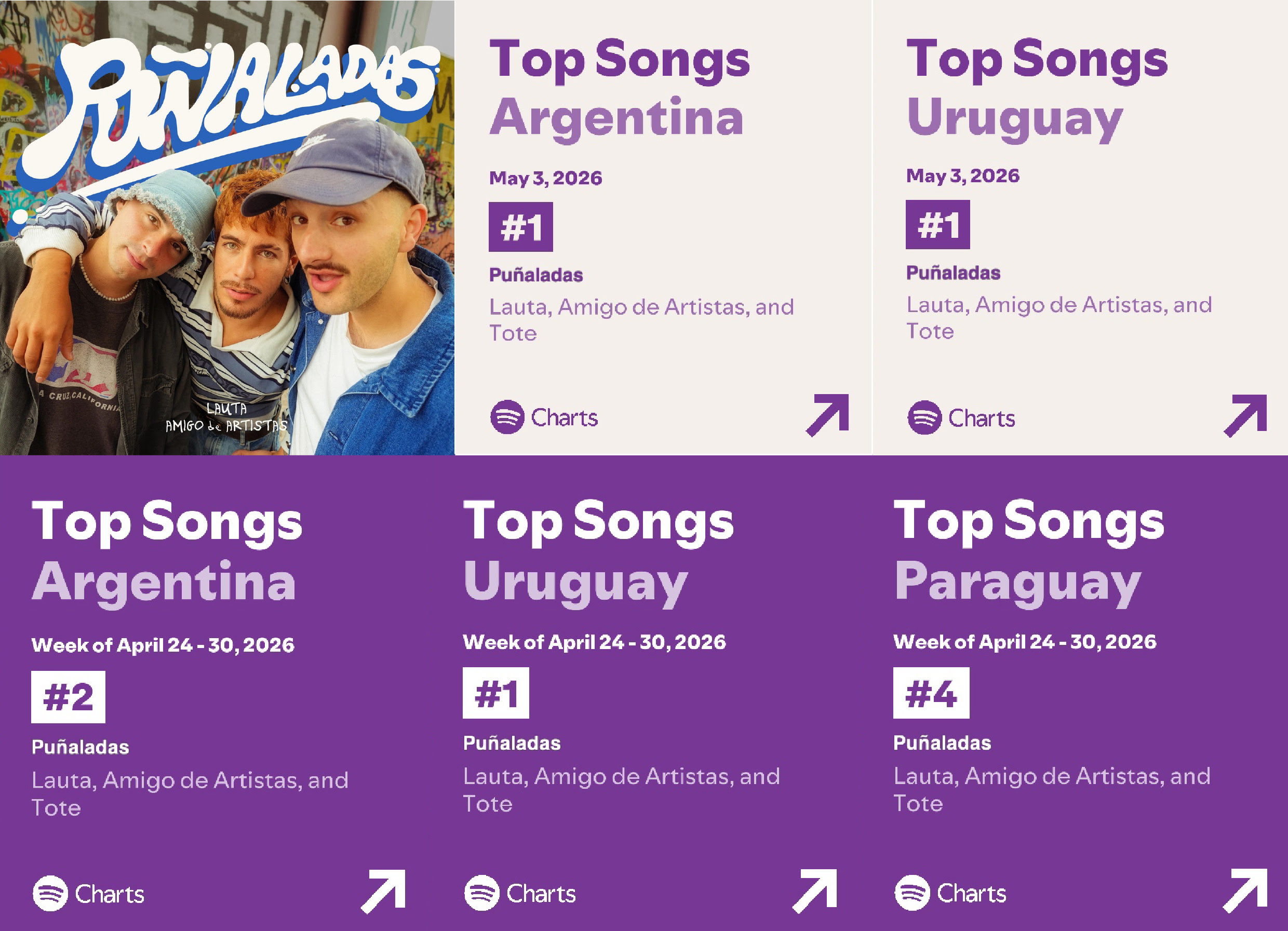 LAUTA TOP 1 EN ARGENTINA CON «PUÑALADAS»